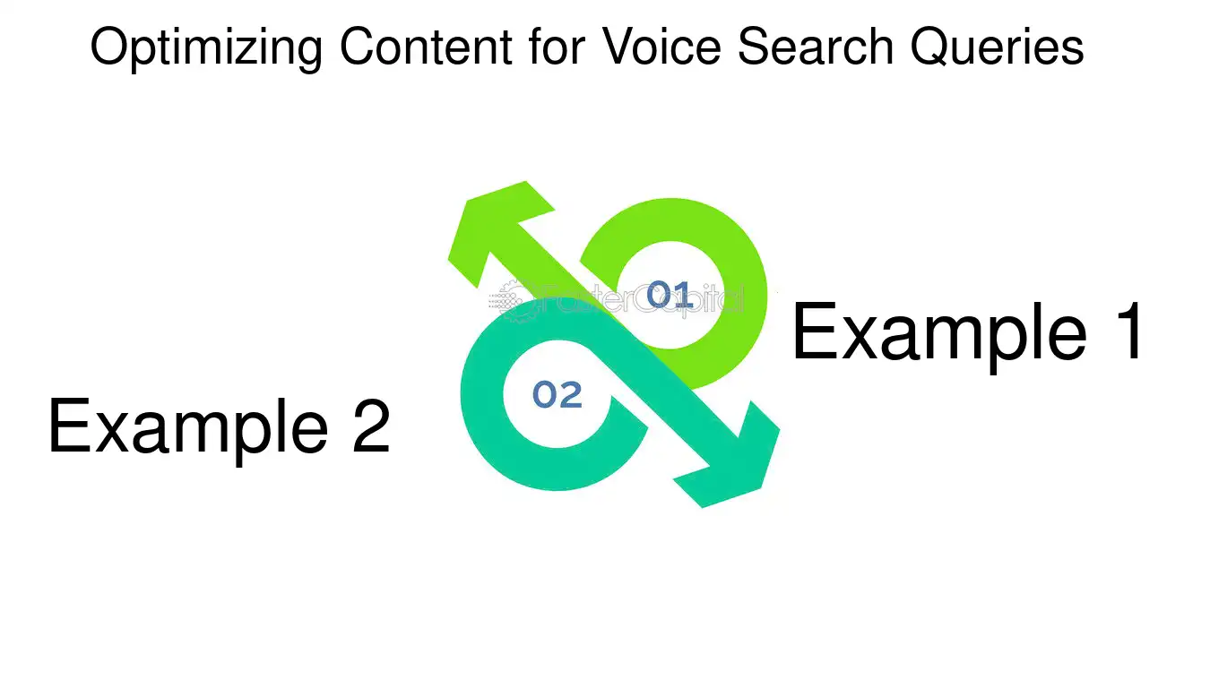 Optimizing Content for Voice Search Queries - Voice Search Optimization: Voice Activated Success: Multichannel Marketing Strategies with Voice Search Optimization